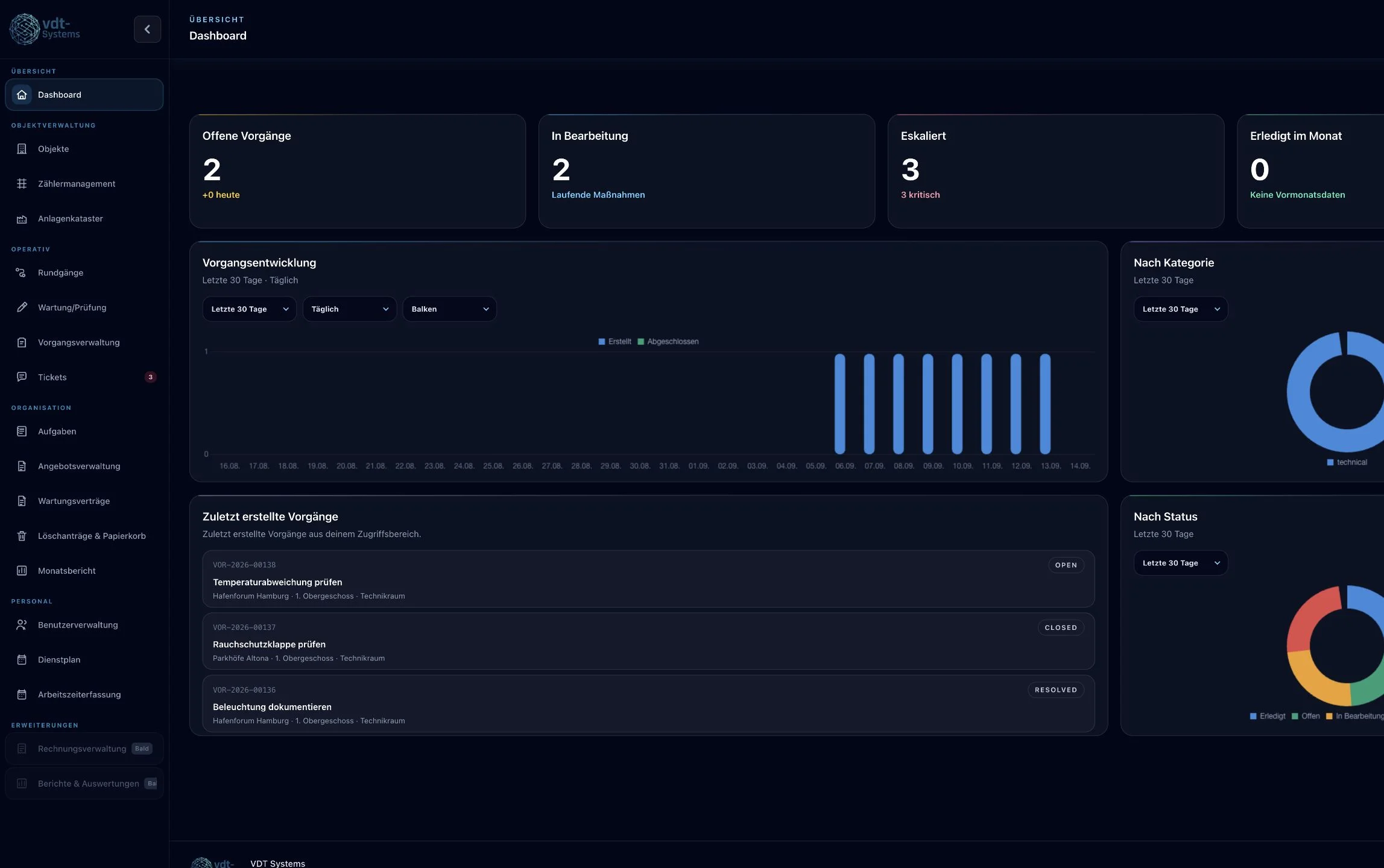 Reale Browseransicht des VDT-Systems-Dashboards mit anonymisierten FM-Beispieldaten.